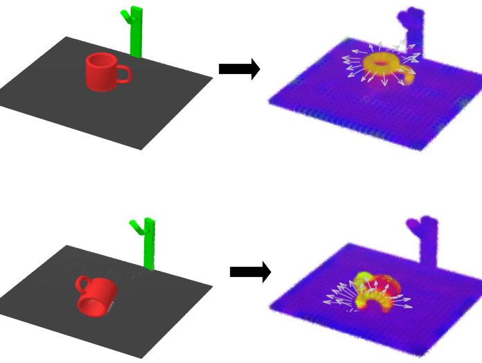 Equivariant descriptor fields preserving a robot's grasp as a mug changes orientation