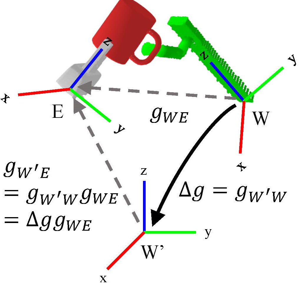 Bi-equivariant descriptor fields for robotic manipulation